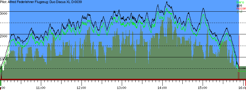 Barometer